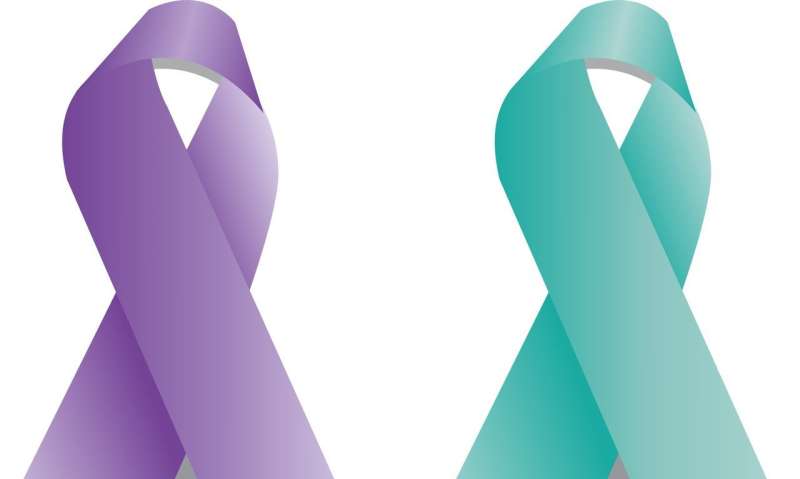 Two ribbons representing Ovarian Cancer